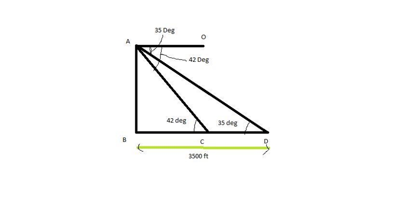 John measures the angle of depression to his house of 35 degrees and to the parade-example-1