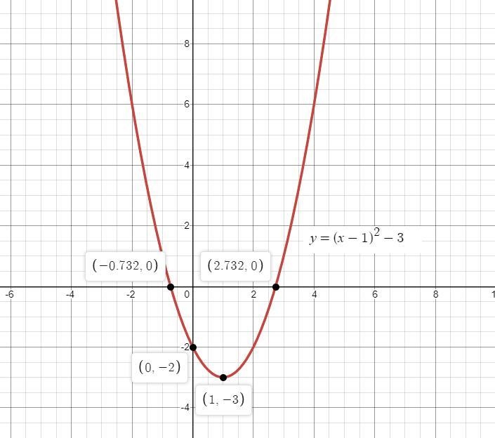 Determine the equation of the graph and select the correct answer below. Courtesy-example-1