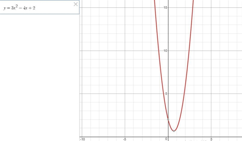 Solve graphically...........-example-2