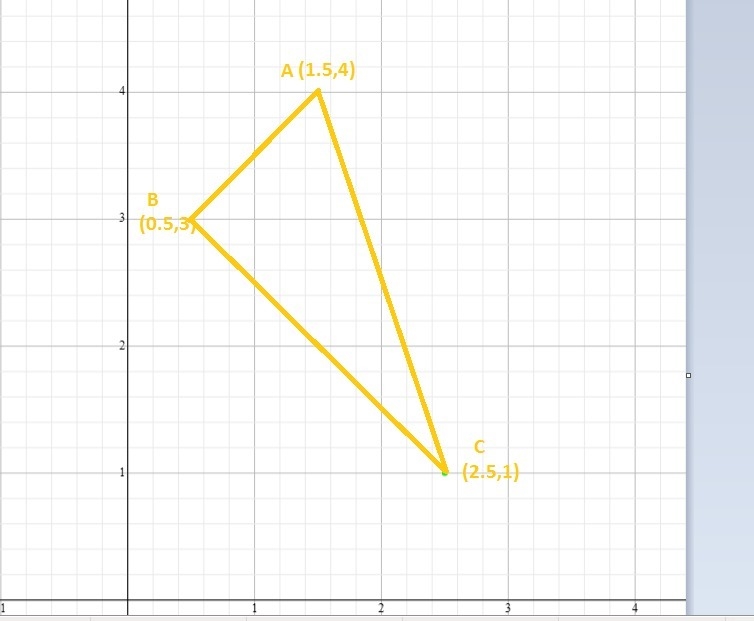 Draw the graph of functions that passes through (0.5,3), (1.5,4), and (2.5,1)-example-1