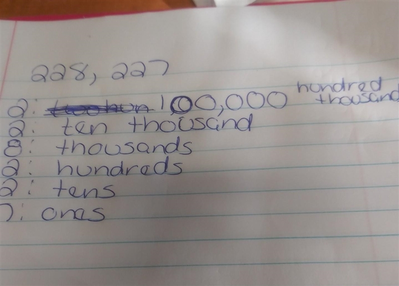 What is the place value of all these numbers 228,227-example-1