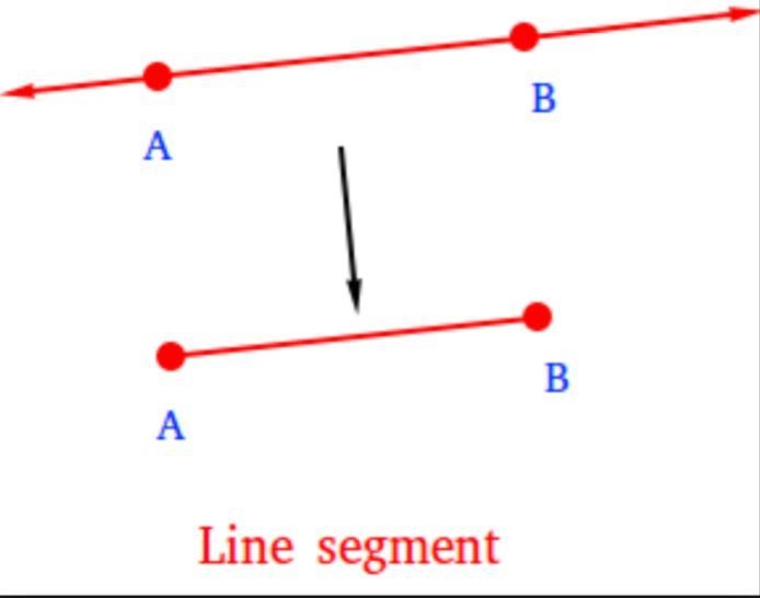 What is the definition of a line segment-example-1