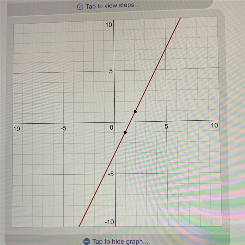 Graph the equation y = 2x – 3-example-1