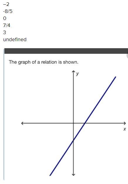 Which of these values could be the slope of the line? Select two options-example-1