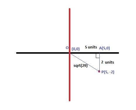 The point (5, -2) is on the terminal ray of angle theta, which is in standard position-example-1