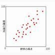 What is a scatter plot-example-1