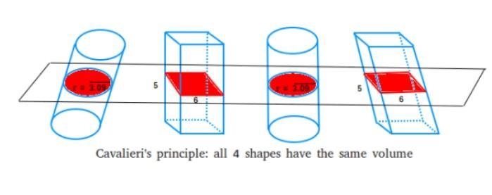 Cavalieri’s principle states that two solids with equal heights and cross sectional-example-1