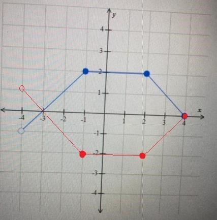 Use the graph of y=f(x) to graph the given function.-example-1