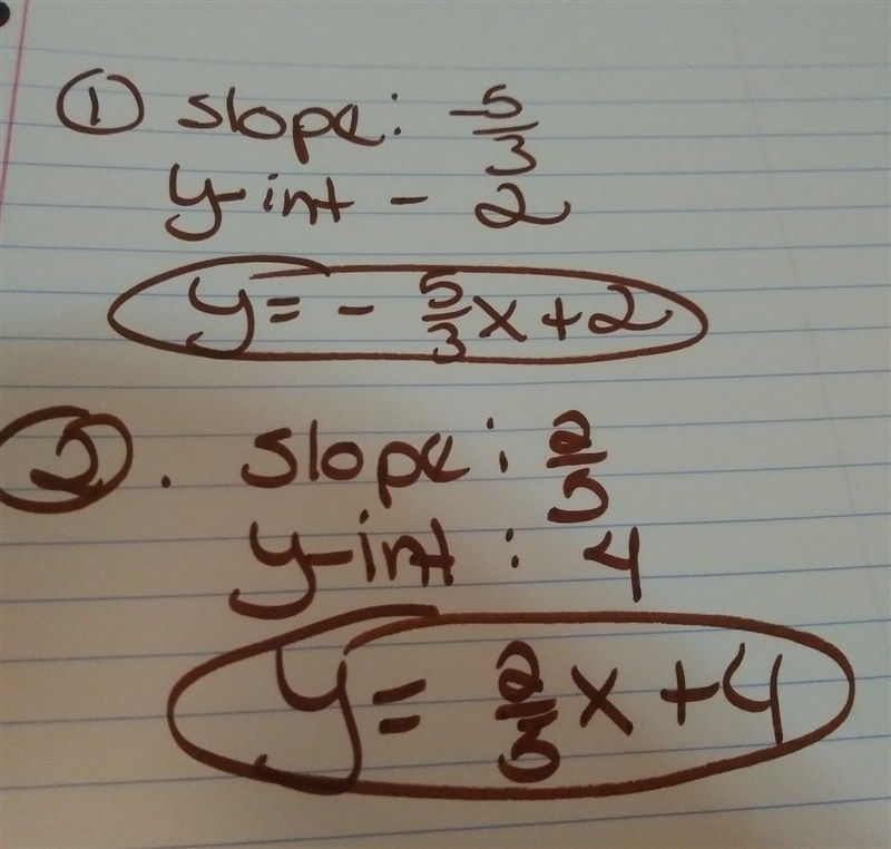 Write the slope-intercept form of the equation of each line given the slope and y-example-1