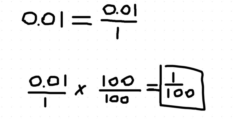 How do you write 0.01 as a fraction​-example-1