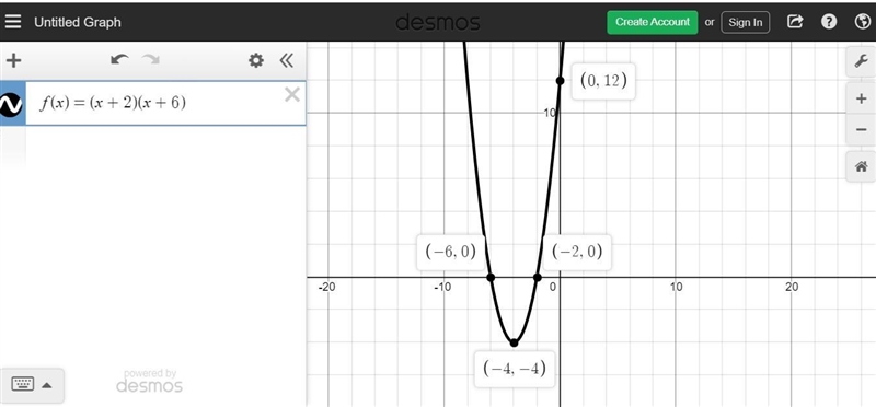 The graph of the function f(x) = (x + 2)(x + 6) is shown below. On a coordinate plane-example-1