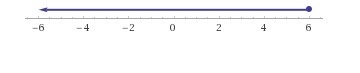 The tempature never rose above 6 farenheit .Which number line could represent the-example-1