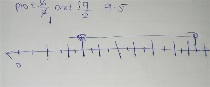 Plot, and 12 on the number line. ttttttttttttt​-example-1