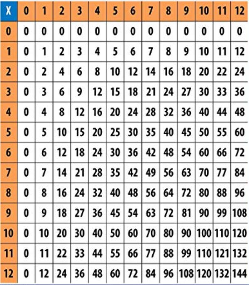 Show me a multiplication chart​-example-1