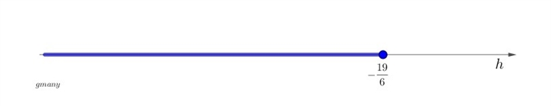 Solve: 10 2/3+2h≤4 1/3-example-1