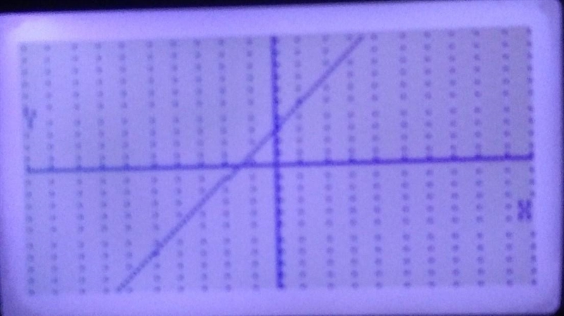 Slope Intercept Graph each equation. 1. y = 2x +3-example-1