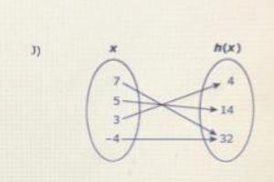 4. The graph of the quadratic function h passes through the points (-4, 32), (3, 4), (5, 14), and-example-1