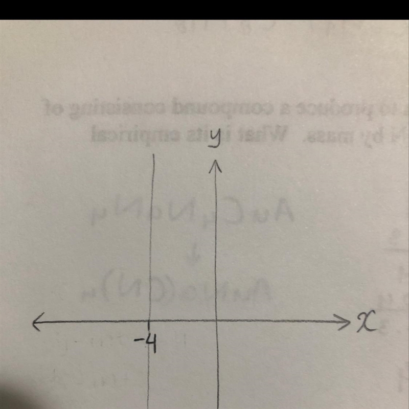 Graphing linear equation x=-4​-example-1