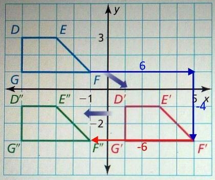 HELLP! Describe the composition of translations​-example-1