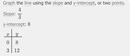 Graph the following y = 4/3 x + 8-example-2