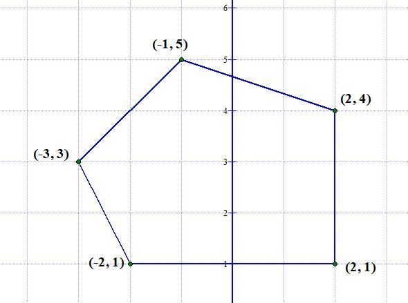 The coordinates of the vertices of a polygon are (-2, 1). (-3, 3), (-1, 5), (2, 4), and-example-1