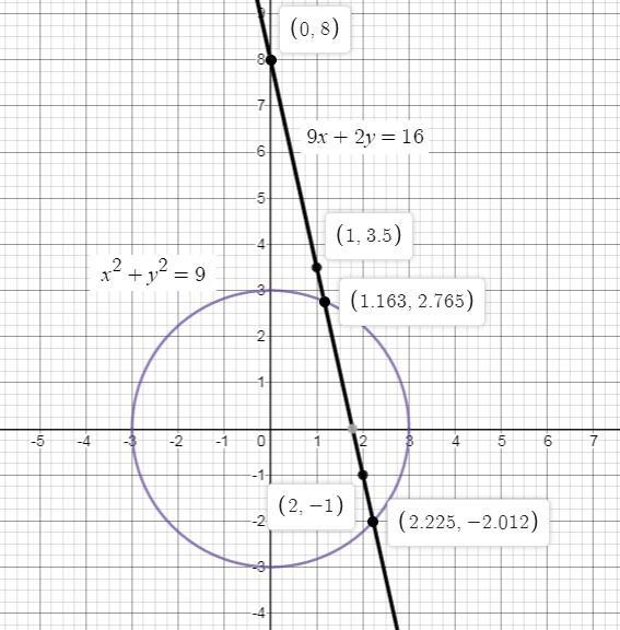 Based on the type of equations in the system, what is the greatest possible number-example-1