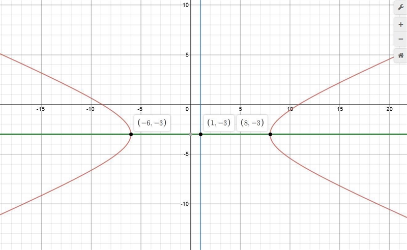 Graph the hyperbola with equation quantity x minus 1 squared divided by 49 minus the-example-1