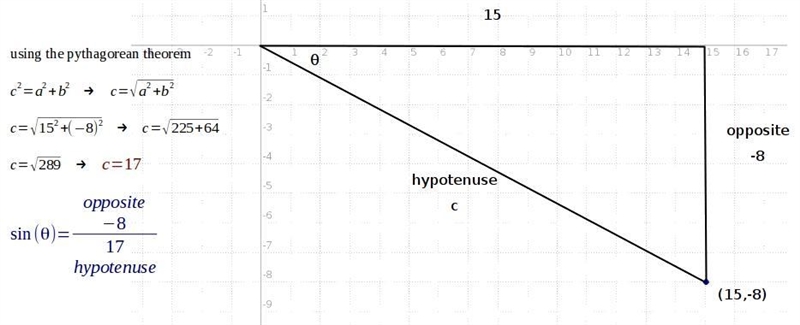 The terminal side of an angle in standard position passes through P(15, –8). What-example-1