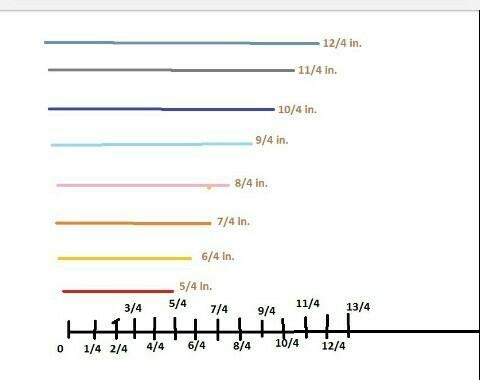 Draw 8 lines that are between 1 inch and 3 inches long. Measure each line to the nearest-example-1