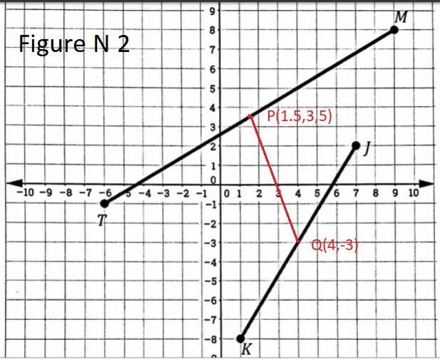 If P and Q are the midpoints of MT and JK respectively then sketch PQ in the above-example-2