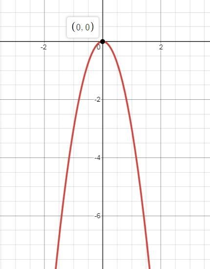 How is the graph of y -3x2 +2 different from the graph of y - 3x2?-example-2