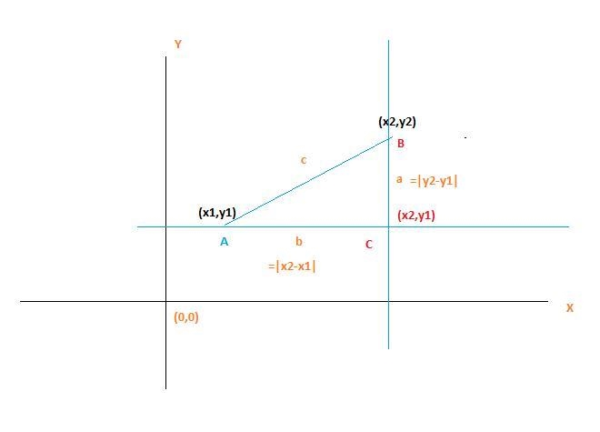 When deriving the distance formula, Eowyn starts with two points, A(x1,y1) and B(x-example-1