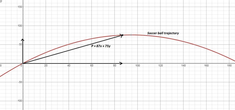 Suppose a football is kicked with an initial velocity of 82 ft/sec., at an angle of-example-1