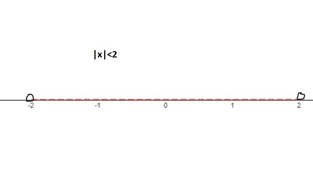 Select the graph for the solution of the open sentence. Click until the correct graph-example-1