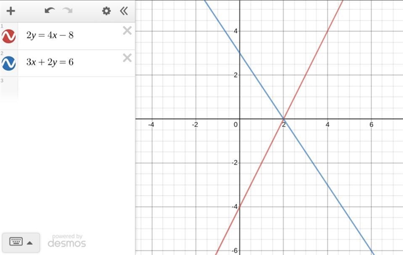 2y = 4x - 8 3x + 2y = 6 graph​-example-1