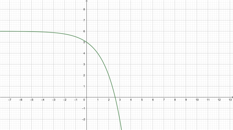 which ordered pairs are a solution to the equation? y=6-2× select all that apply (-1,2)(-1,8)(-2,6)(1,4)​-example-1