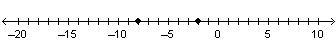 What integers are plotted on the number line below? a)–3 and 3 b)–8 and 8 c)–8 and-example-1