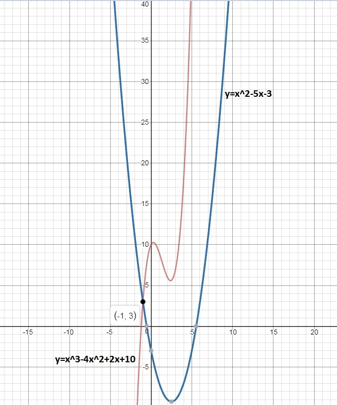 The polynomial equation x^3-4x^2+2x+10=x^2-5x-3 has complex roots 3+2i. What is the-example-1