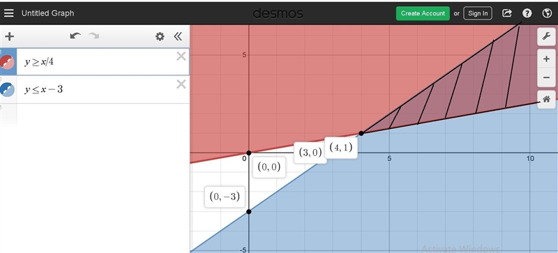 Consider the system of inequalities and its graph. y ≥ x/4 y ≤ x – 3 In which section-example-1