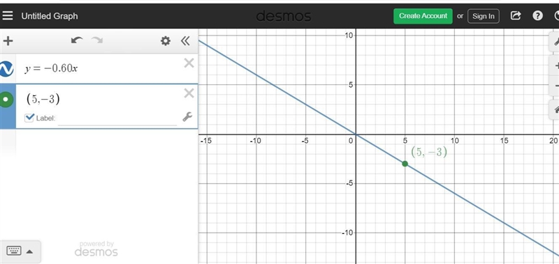 Write and graph a direct variation equation that passed through the given point. (5,-3)-example-1