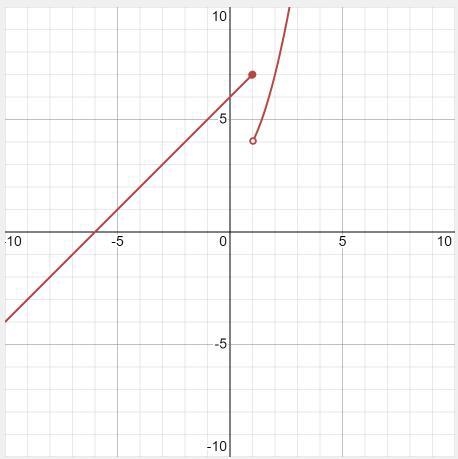 Which of the following functions is graphed below?-example-1