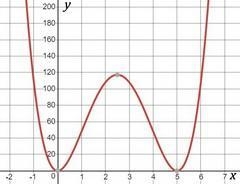 Find the x-intercept(s) of f(x)=3x^4−30x^3+75x^2 Enter intercept(s) as points-example-1