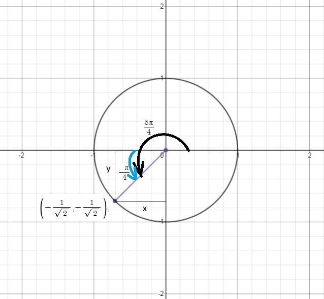 Find the exact value of tan 5pi / 4. No decimals are allowed, no calculators are allowed-example-1