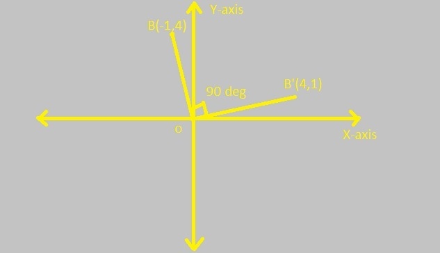 Given points A(0,3) B(-1,4) C(2,-1). What is coordinate B’ if the figure is rotated-example-1