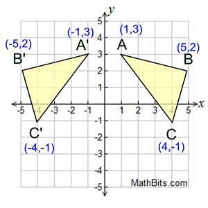 Which points are reflections of each other across both the y-axis-example-1