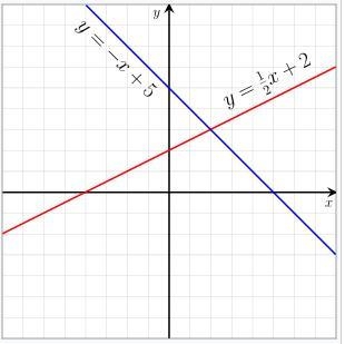 What is a linear equation?-example-1