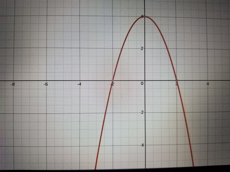 PLEASE HELP ASAP! ! ! ! ! ! ! ! ! ! ! ! ! ! ! Use the parabola tool to graph the quadratic-example-2