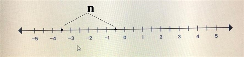 The value of n is a distance of 1.5 units from -2 on a number line. Click on the number-example-1