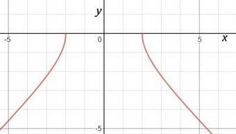 Find the domain of f(x) = - squareroot x^2 - 4-example-1