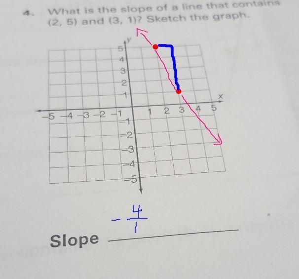 What is the Slope of a line That contains (2,5) and (3, 1) Sketch the graph. Need-example-1